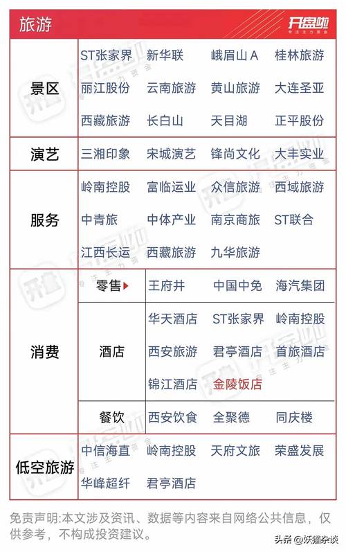 张家界旅游股票？张家界旅游股票股吧？-第2张图片-屿企百科网