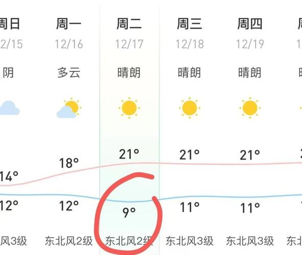 阳江市每年最低气温，广东阳江天气最低温度？-第4张图片-屿企百科网