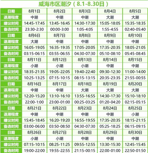 阳江市每年最低气温，广东阳江天气最低温度？-第6张图片-屿企百科网
