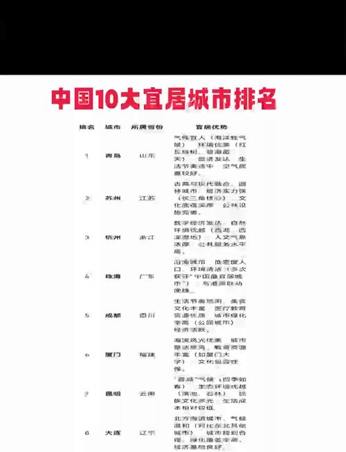 大连上海深圳气候怎么样？深圳和大连哪个居住环境好？-第2张图片-屿企百科网