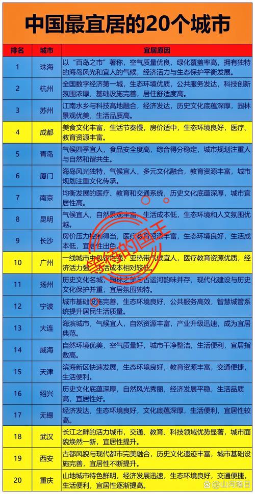 大连上海深圳气候怎么样？深圳和大连哪个居住环境好？-第4张图片-屿企百科网