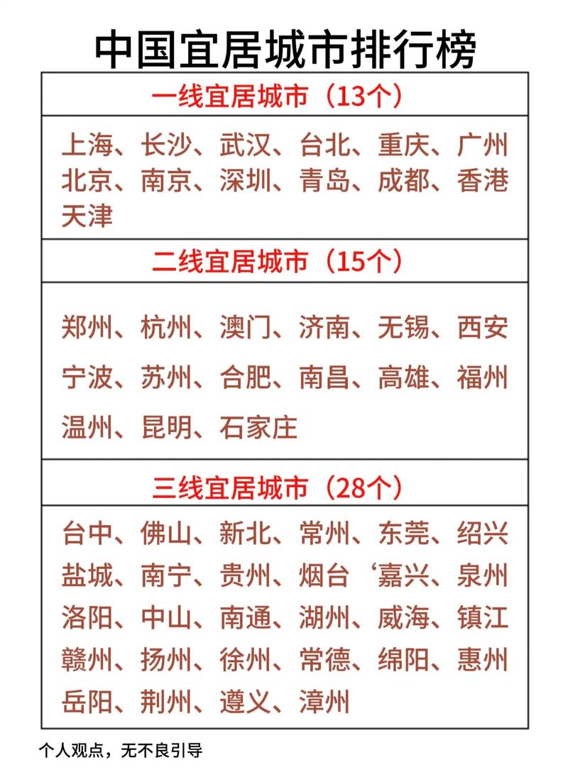 大连上海深圳气候怎么样？深圳和大连哪个居住环境好？-第6张图片-屿企百科网