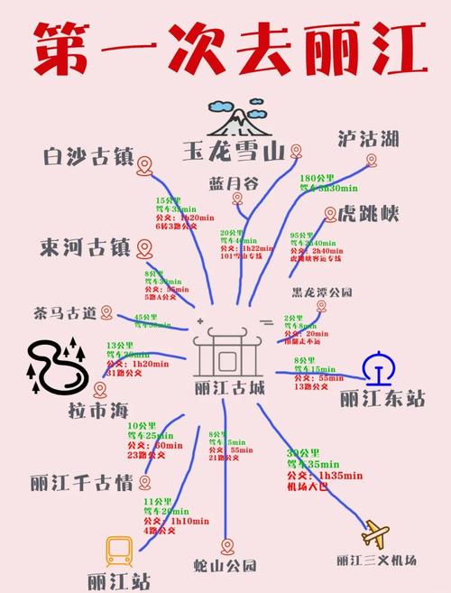 丽江古城一日游路线攻略，丽江古城一日游最佳攻略？-第4张图片-屿企百科网