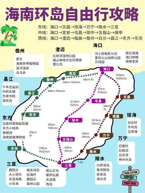 海南7日游自由行攻略，海南七日自驾游攻略-第5张图片-屿企百科网