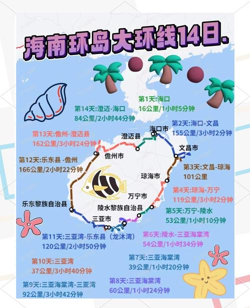 海南7日游自由行攻略，海南七日自驾游攻略-第6张图片-屿企百科网