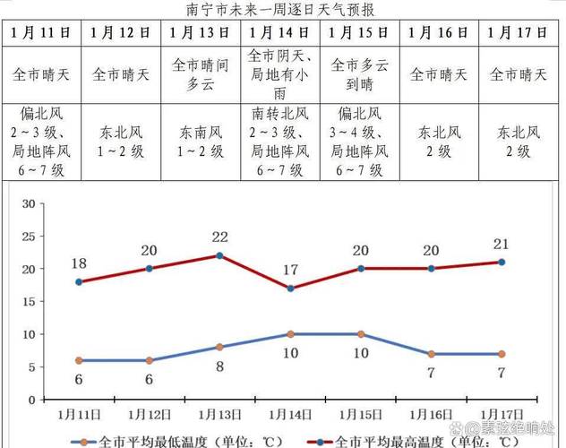 广西11月份气候怎么样，广西11月份冷吗-第5张图片-屿企百科网