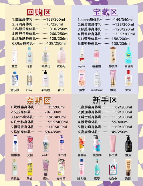 身体乳是什么，身体乳是什么东西有什么作用？-第3张图片-屿企百科网