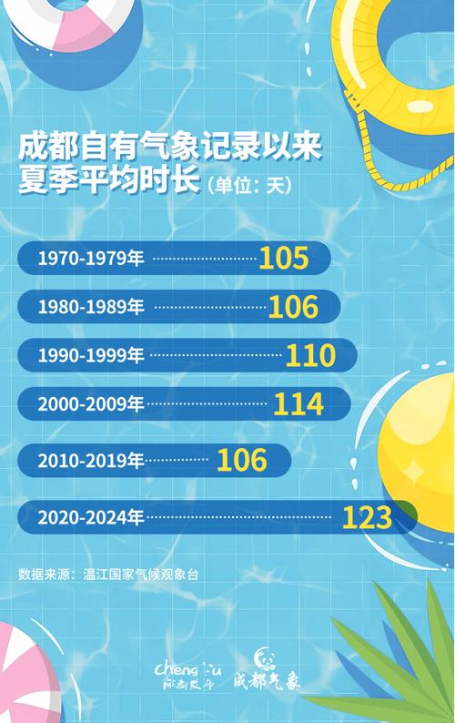 西南比较高气温，西南地区最热的地方？-第2张图片-屿企百科网