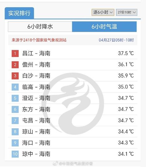 西南比较高气温，西南地区最热的地方？-第3张图片-屿企百科网