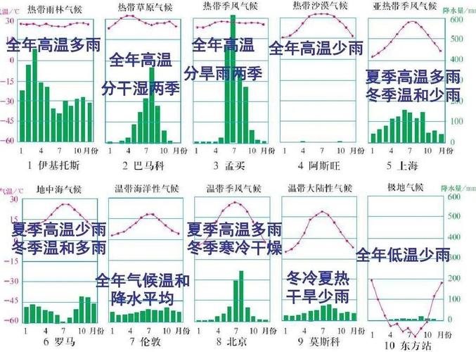西南比较高气温，西南地区最热的地方？-第7张图片-屿企百科网