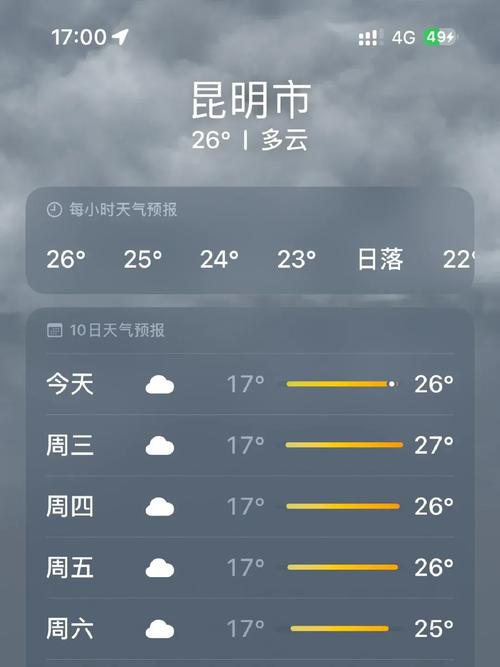 云南昆明天气预报15天，云南昆明天气预报15天穿衣指南？-第6张图片-屿企百科网