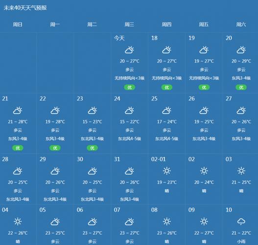 海南三亚现在天气温度多少，三亚气温现在是多少-第3张图片-屿企百科网