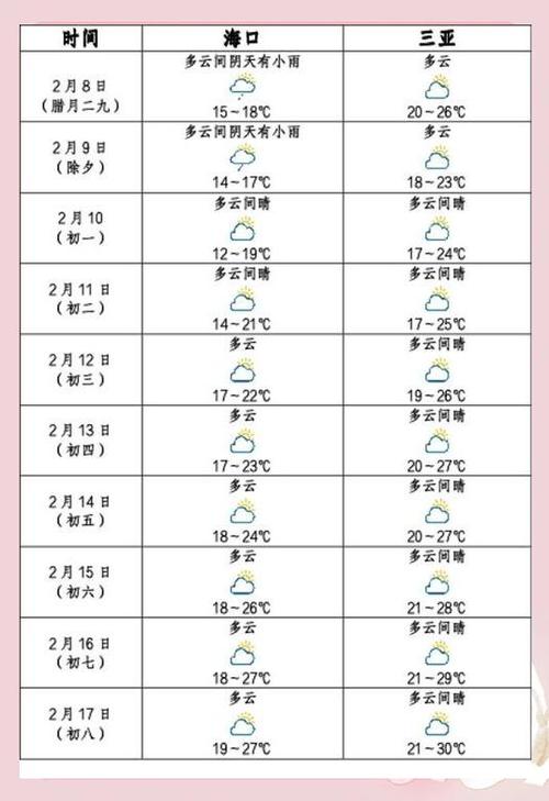 海南三亚现在天气温度多少，三亚气温现在是多少-第4张图片-屿企百科网