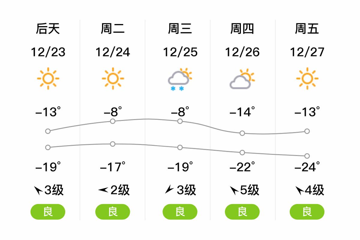 七台河最近气温下降，七台河最近天气情况？-第3张图片-屿企百科网