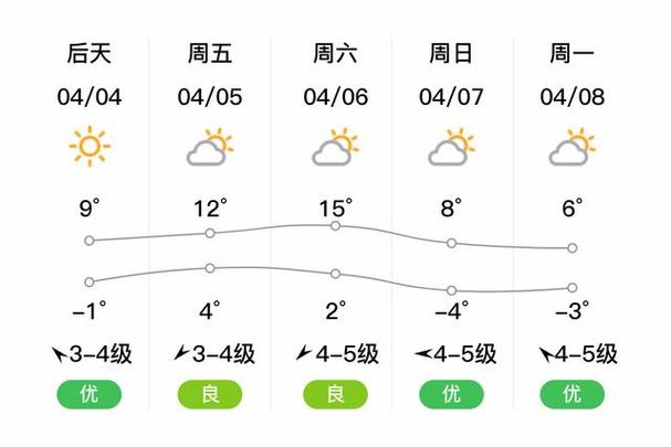 七台河最近气温下降，七台河最近天气情况？-第5张图片-屿企百科网