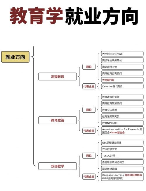 基础教育专业学什么课程，就业方向是什么？基础教育专业是做什么的？-第4张图片-屿企百科网