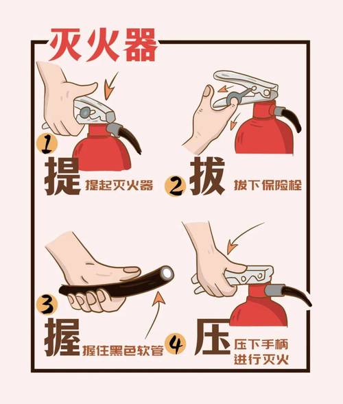 灭火的方法，灭火的方法有 A隔离法B窒息法C冷却法D抑制法？-第4张图片-屿企百科网