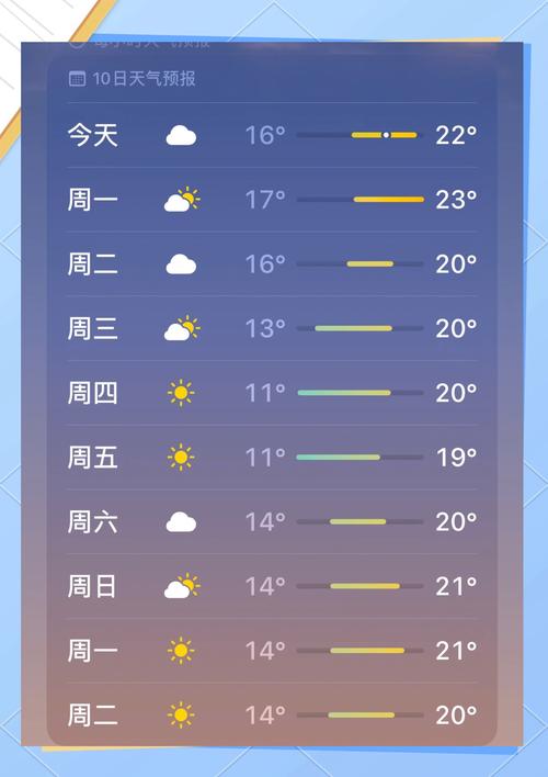 泉州冬季最低气温，泉州冬季最低气温是几度-第2张图片-屿企百科网