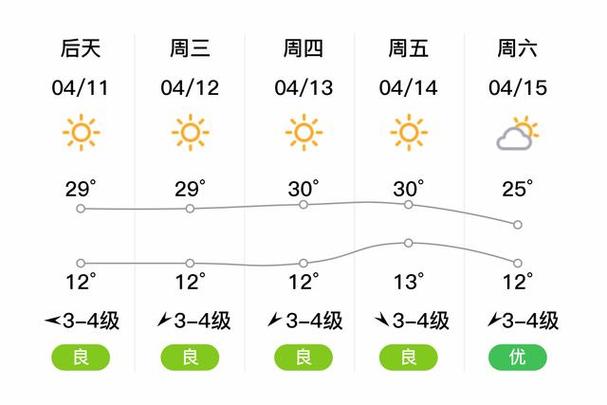 11月份玉溪气温多少，玉溪11月份天气预报-第1张图片-屿企百科网