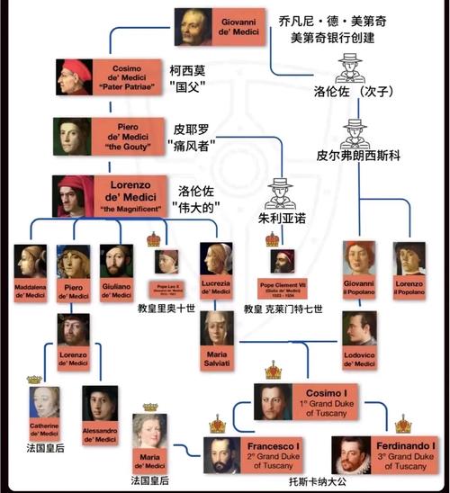公爵是什么职位，英国公爵是什么职位-第1张图片-屿企百科网
