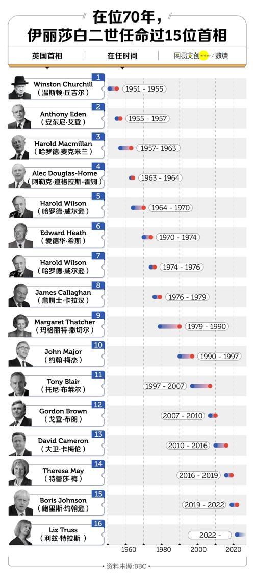 公爵是什么职位，英国公爵是什么职位-第7张图片-屿企百科网
