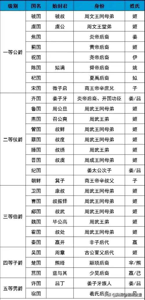 公爵是什么职位，英国公爵是什么职位-第8张图片-屿企百科网