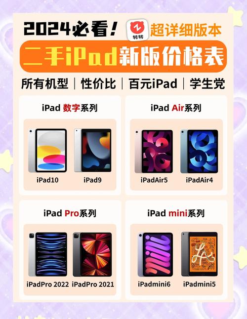 新款iPad费用汇总，iPad全线大涨价是什么原因？ipad 2020涨价？-第4张图片-屿企百科网