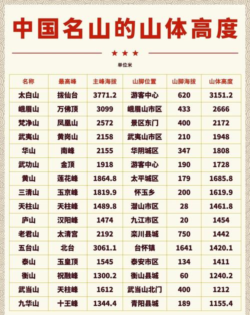 中国比较高的山峰是什么山，我国比较高的山是哪座山，我国比较高的山是哪一个-第2张图片-屿企百科网