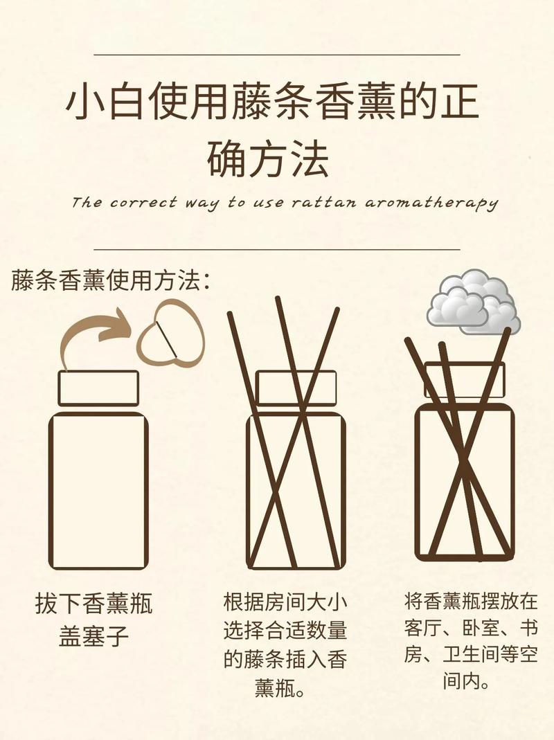 香薰精油正确的使用方法？长期吸入香薰精油会怎样？-第4张图片-屿企百科网