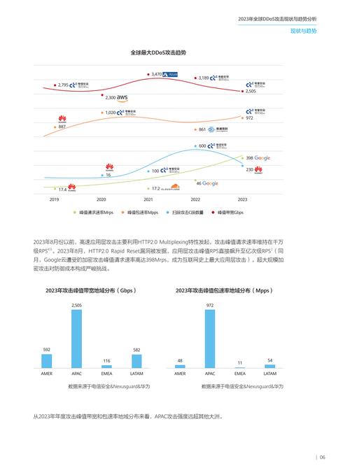 世界范围内安全威胁的趋势是什么，世界范围内安全威胁的趋势是多极化-第2张图片-屿企百科网