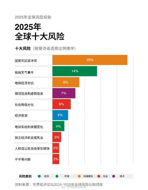 世界范围内安全威胁的趋势是什么，世界范围内安全威胁的趋势是多极化-第3张图片-屿企百科网