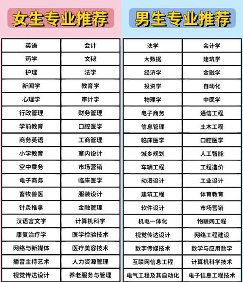 男生读大专选取什么专业比较好，最吃香的专业是什么，男生大专学什么好就业？-第2张图片-屿企百科网