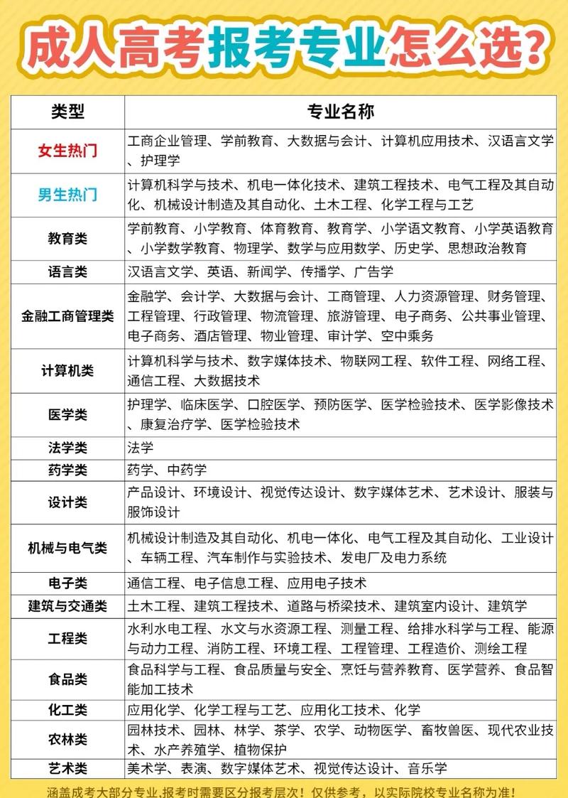 男生读大专选取什么专业比较好，最吃香的专业是什么，男生大专学什么好就业？-第5张图片-屿企百科网