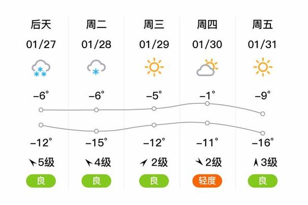 鲅鱼圈常年气温是多少，鲅鱼圈一年四季的温度是多少？-第2张图片-屿企百科网