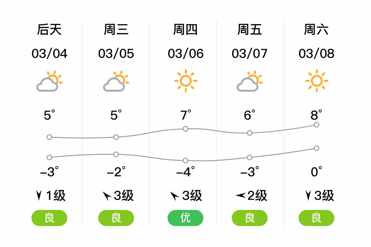 鲅鱼圈常年气温是多少，鲅鱼圈一年四季的温度是多少？-第5张图片-屿企百科网