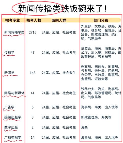 新闻与传播可以报考新闻传播学吗，就业前景及方向是什么？新闻与传播专业能报新闻学吗？-第2张图片-屿企百科网