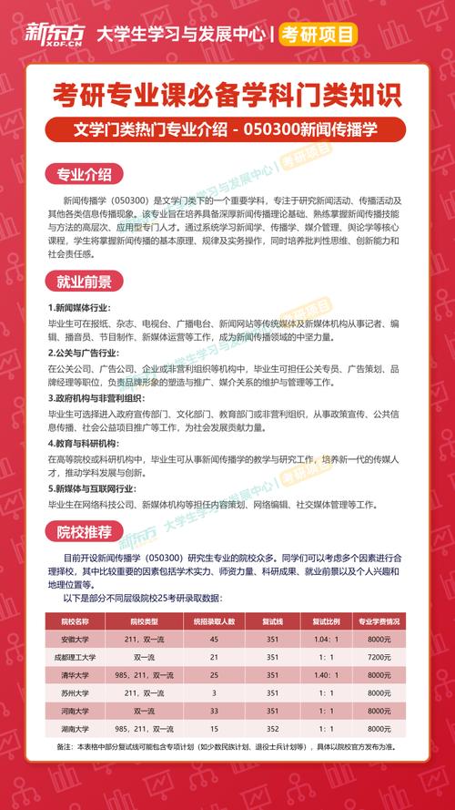 新闻与传播可以报考新闻传播学吗，就业前景及方向是什么？新闻与传播专业能报新闻学吗？-第3张图片-屿企百科网