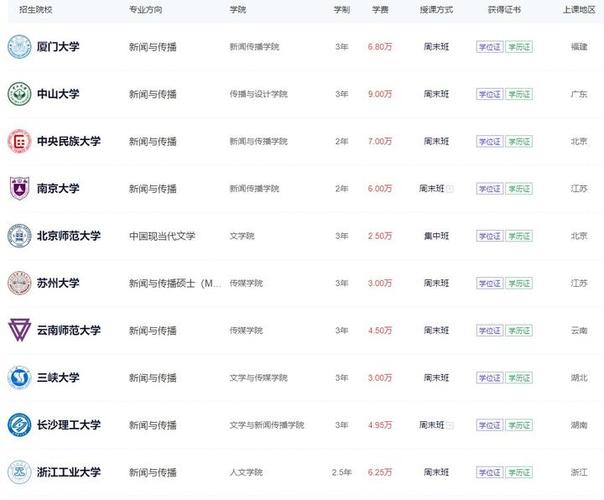 新闻与传播可以报考新闻传播学吗，就业前景及方向是什么？新闻与传播专业能报新闻学吗？-第5张图片-屿企百科网