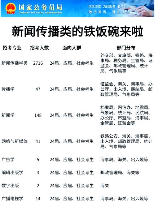 新闻与传播可以报考新闻传播学吗，就业前景及方向是什么？新闻与传播专业能报新闻学吗？-第6张图片-屿企百科网