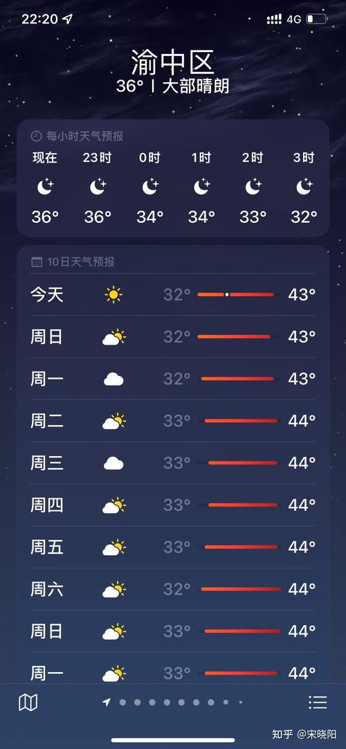 安徽全年气温多少度，安徽全年气温多少度啊？-第2张图片-屿企百科网