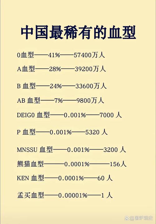 世界最罕见的血型是什么，世界最罕见的血型有三种？世界上最罕见的血型是什么血型?？