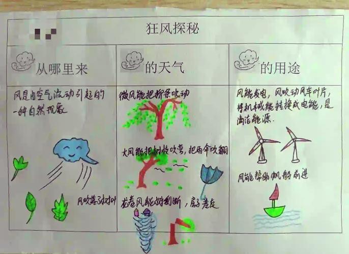 风的形成原因是什么，风的形成原因是什么的变化？-第5张图片-屿企百科网