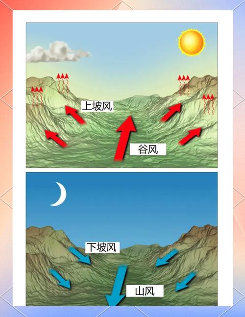 风的形成原因是什么，风的形成原因是什么的变化？-第6张图片-屿企百科网