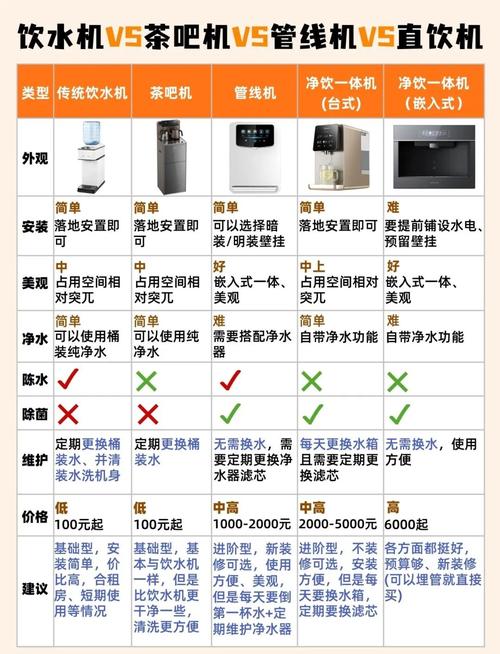 家用饮水机哪个类型好，为什么这种类型的饮水机比较好？家用饮水机选什么款式的好？-第2张图片-屿企百科网