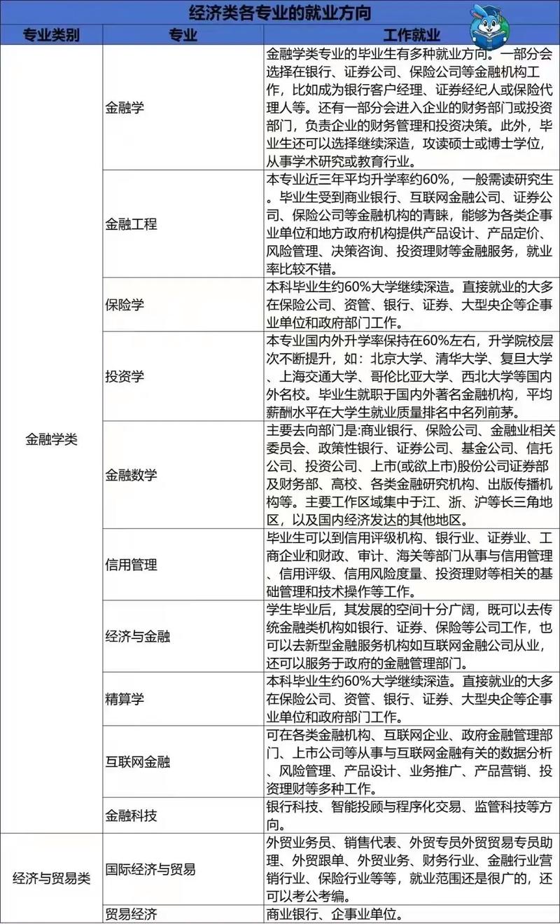 为什么把国贸移出经济学类，就业方向及前景如何，国贸与经济学？-第5张图片-屿企百科网