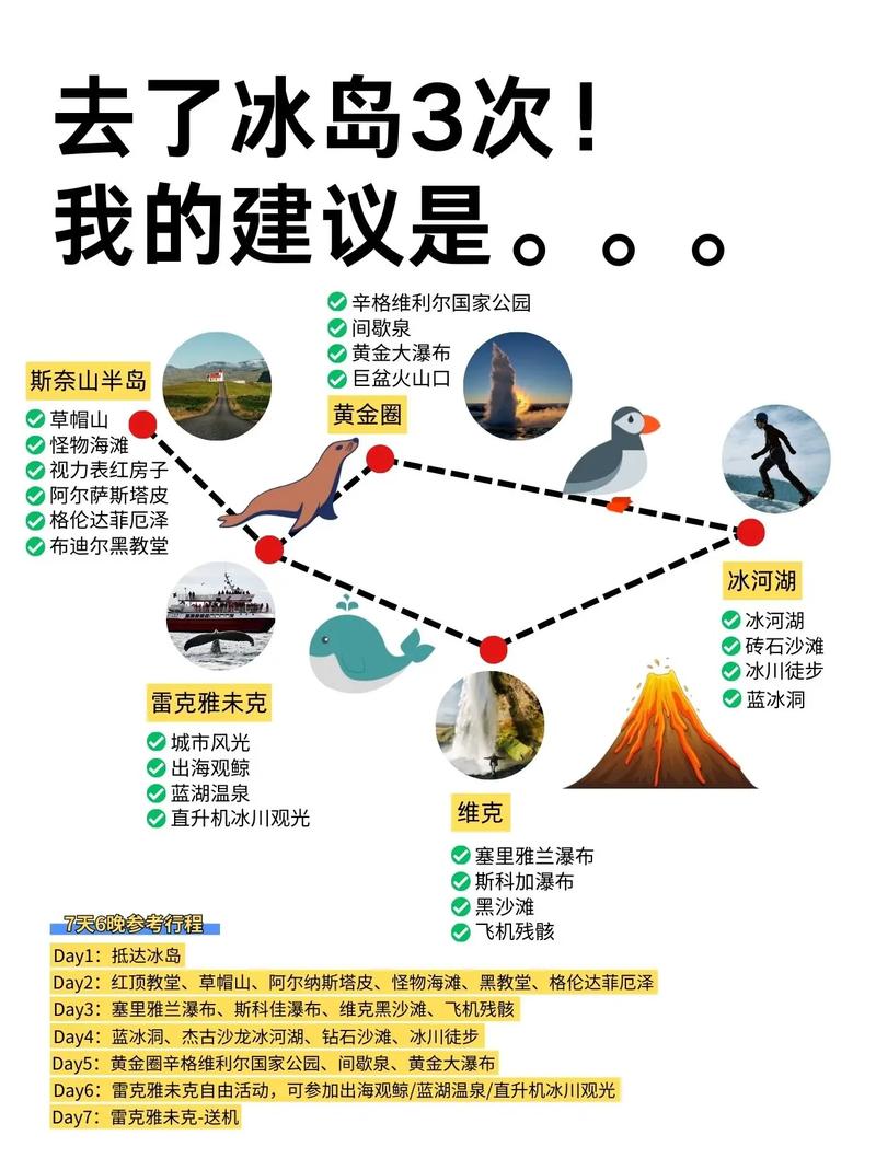 冰岛为什么不让随便去，冰岛为什么不让随便去了-第3张图片-屿企百科网