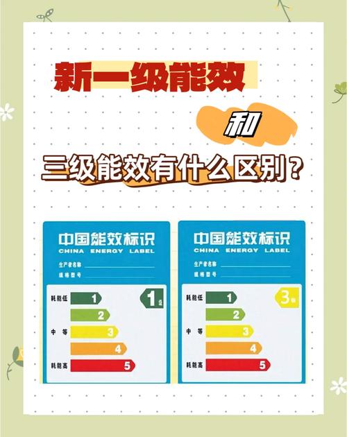空调能效等级是什么意思？空调上能效等级啥意思？-第2张图片-屿企百科网
