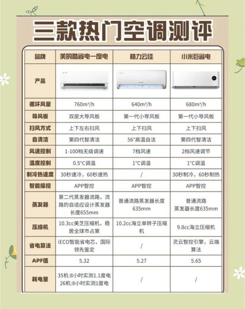 空调能效等级是什么意思？空调上能效等级啥意思？-第4张图片-屿企百科网