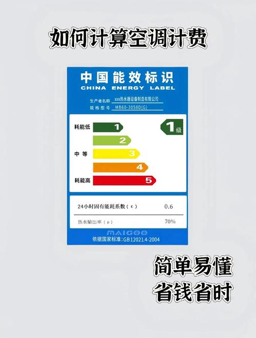 空调能效等级是什么意思？空调上能效等级啥意思？-第5张图片-屿企百科网