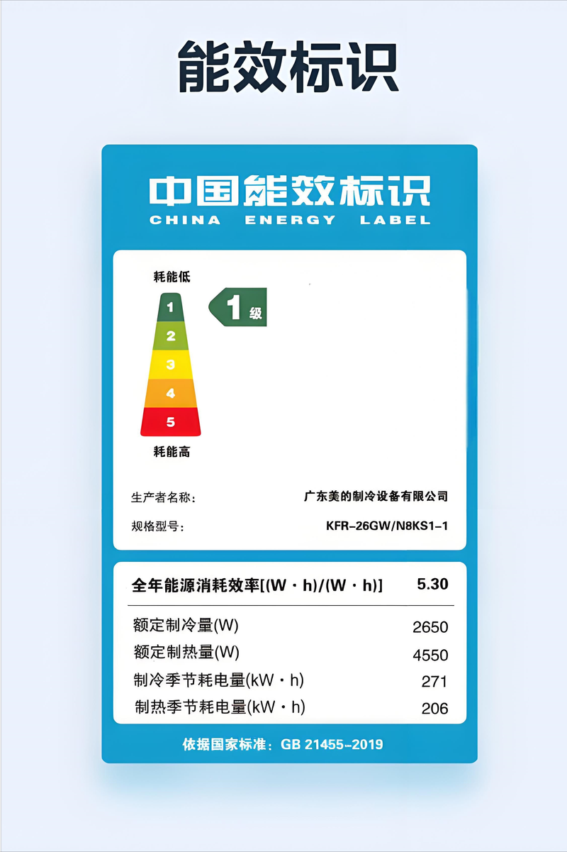 空调能效等级是什么意思？空调上能效等级啥意思？-第6张图片-屿企百科网